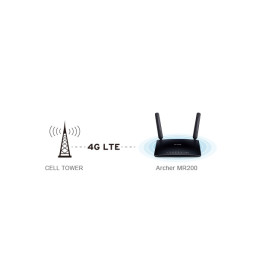 TP-Link AC750 Archer MR200 4G SIM