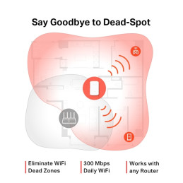 MERCUSYS WIRELESS RANGE EXTENDER AC1200