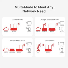 MERCUSYS WIRELESS ROUTER N 300MBPS MULTI-MODE