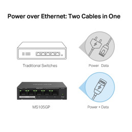 Mercusys MS105GP 5port gigabit switch