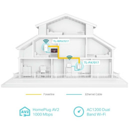 TP-LINK TL-WPA7517 KIT PowerLine adapter 1000 Mbit/s Ethernet/LAN csatlakozás Wi-Fi Fehér