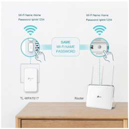 TP-LINK TL-WPA7517 KIT PowerLine adapter 1000 Mbit/s Ethernet/LAN csatlakozás Wi-Fi Fehér