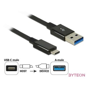 DeLock Cable SuperSpeed USB10 Gbps(USB 3.1 Gen2)USB Type- C male  USB Type-A male 1m coaxial Black Premium