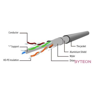 Gembird RJ45 CAT6 FTP M,M adatkábel 3m lila