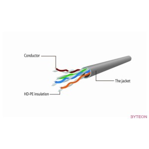 Gembird RJ45 CAT5e UTP M,M adatkábel 1.5m sárga