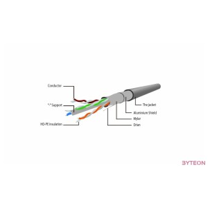 Gembird RJ45 CAT6 FTP M,M adatkábel 3m LSZH szürke
