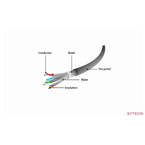 Gembird RJ45 CAT6A S,FTP M,M adatkábel 20m szürke LSZH