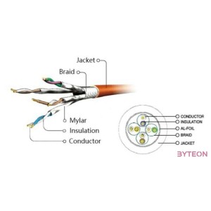 Gembird RJ45 CAT6A FTP M,M adatkábel 0.5m szürke LSZH