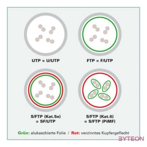 ROLINE Patch kábel ROL 21.15.1554 UTP CAT6 3m kék