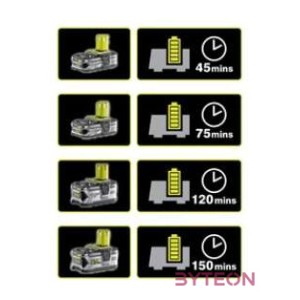 Ryobi 18 V, 60 perces töltő 2,0 Ah akkuhoz - RC18120