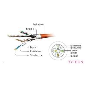 Gembird PP6A-LSZHCU-B-0.25M hálózati kábel Kék 0,25 M Cat6a S,FTP (S-STP)
