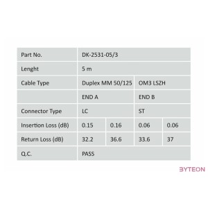 Digitus DK-2531-05,3 száloptikás kábel 5 M LC ST I-VH OM3 Türkizkék