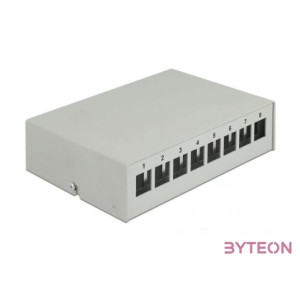 DeLOCK 43412 patch panel