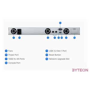 SYNOLOGY RS422 4-Bay NAS-Rackmount AMD Ryzen 5 1600 dual-core 2.6GHz 2GB DDR4 ECC