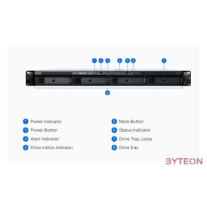 SYNOLOGY RS422 4-Bay NAS-Rackmount AMD Ryzen 5 1600 dual-core 2.6GHz 2GB DDR4 ECC