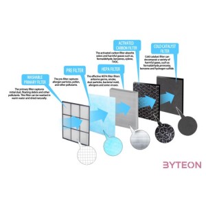 Esperanza H13 filter Mistral légtisztító készülékhez