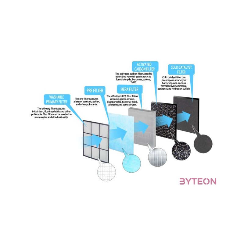 Esperanza H13 filter Mistral légtisztító készülékhez