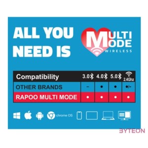 Rapoo M100 Silent Multi-mode Wireless Silent Optical Mouse Grey