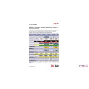 Brother TZE-263 (36mm, 8m) laminált szalag - Fehér