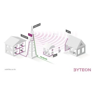 MikroTik mANTBox ax 15s Wi-Fi 6 Dual band 2.4GHz 12dBi & 5GHz 15dBi kültéri szektor antenna