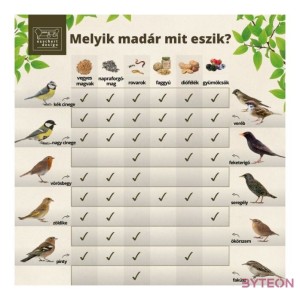 Kombinált vödrös madáreleség, 3 kg