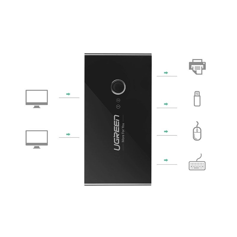 UGREEN KVM USB kapcsoló 2x4 USB 2.0 (fekete)