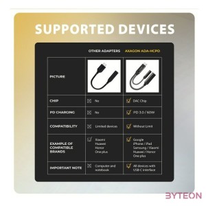 Axagon ADA-HCPD 60W fekete Type-C - Type-C,DAC audio adapter
