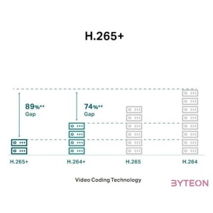 TP-LINK VIGI C450(2.8MM) IP kamera