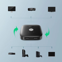 UGREEN CM333 2 az 1-ben HDMI kapcsoló 2.0, 4K (fekete)