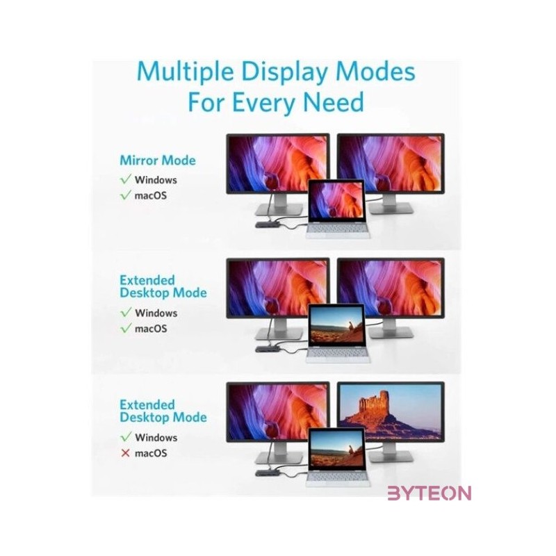 ANKER USB HUB, PowerExpend 8-in-1, USB-C Media Hub, 2xHDMI, 2xUSB3.0, Ethernet, SD,microSD kártyaolvasóval - A83800A