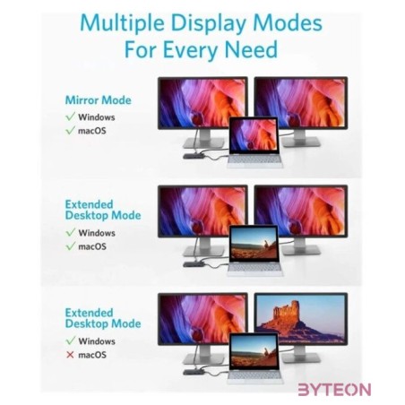 ANKER USB HUB, PowerExpend 8-in-1, USB-C Media Hub, 2xHDMI, 2xUSB3.0, Ethernet, SD,microSD kártyaolvasóval - A83800A