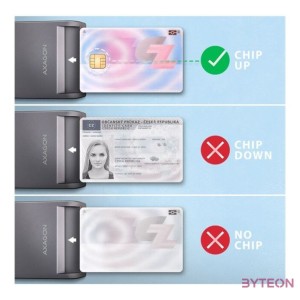 Axagon CRE-SM3TC USB-C Smart card FlatReader okos kártyaolvasó