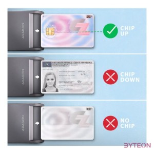 Axagon CRE-SM3TC USB-C Smart card FlatReader okos kártyaolvasó