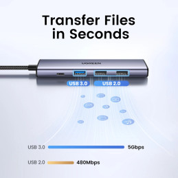 Adapter HUB UGREEN CM478 USB-C to HDMI, USB-A 3.0, 2x USB-A 2.0, PD