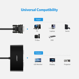 UGREEN 40254 VGA elosztó 1 m (fekete)