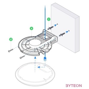 Ubiquiti UniFi AP fali konzol