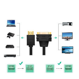 Adapter UGREEN HDMI male to VGA female, 22cm (black)