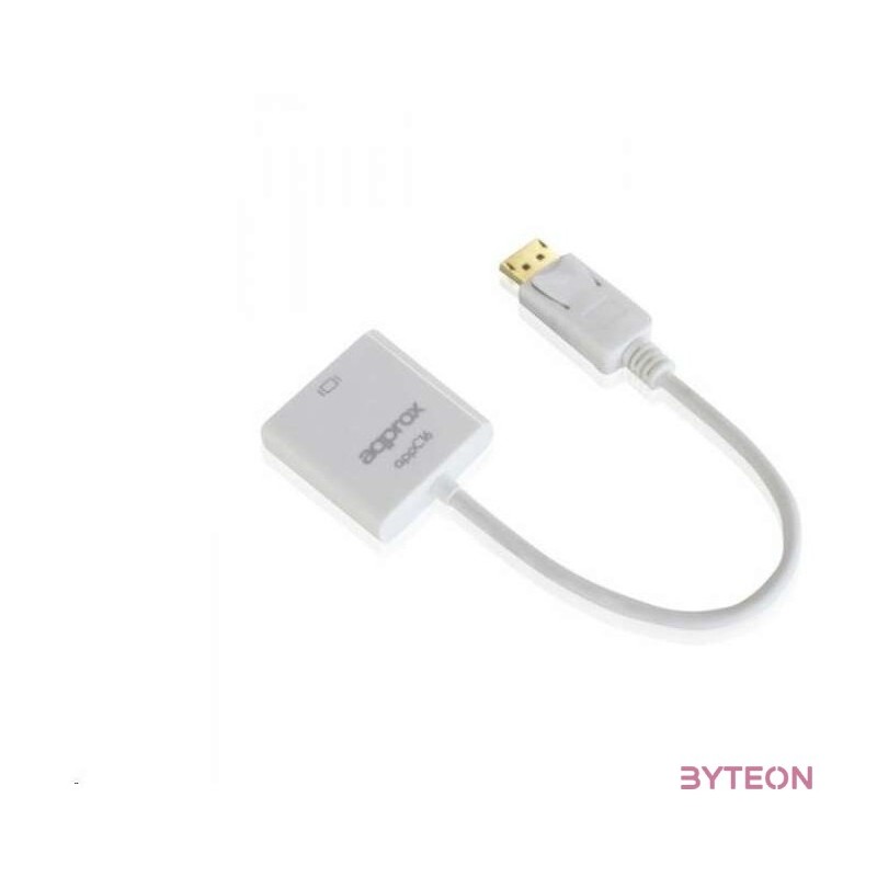 Displayport 1.1 apa - HDMI anya (Approx)