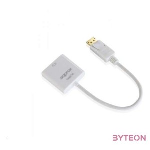 Displayport 1.1 apa - HDMI anya (Approx)