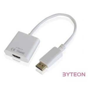 Displayport 1.1 apa - HDMI anya (Approx)