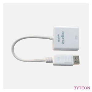 Displayport 1.1 apa - HDMI anya (Approx)